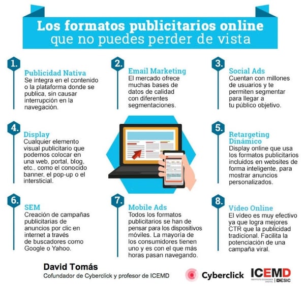 Publicidad digital qué es y los 8 formatos básicos